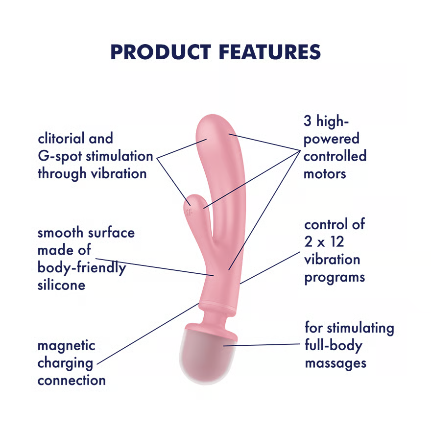 Pink Satisfyer Triple Lover with labeled features on a white background